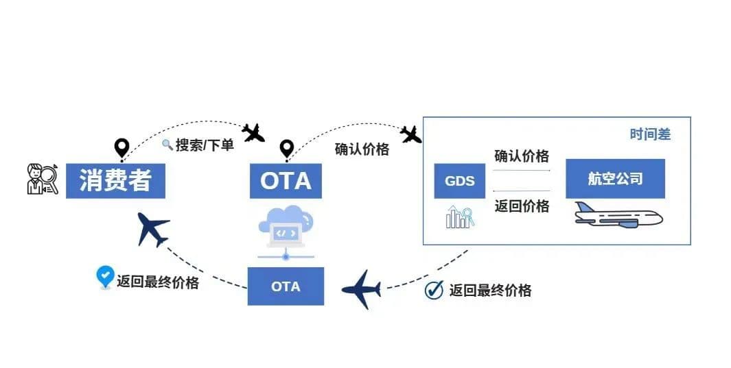 看一眼就涨价，年轻人已经不敢做攻略了