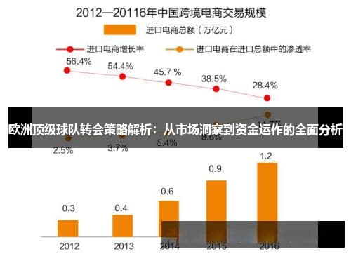 欧洲顶级俱乐部转会策略深度解析：从市场洞察到品牌效应
