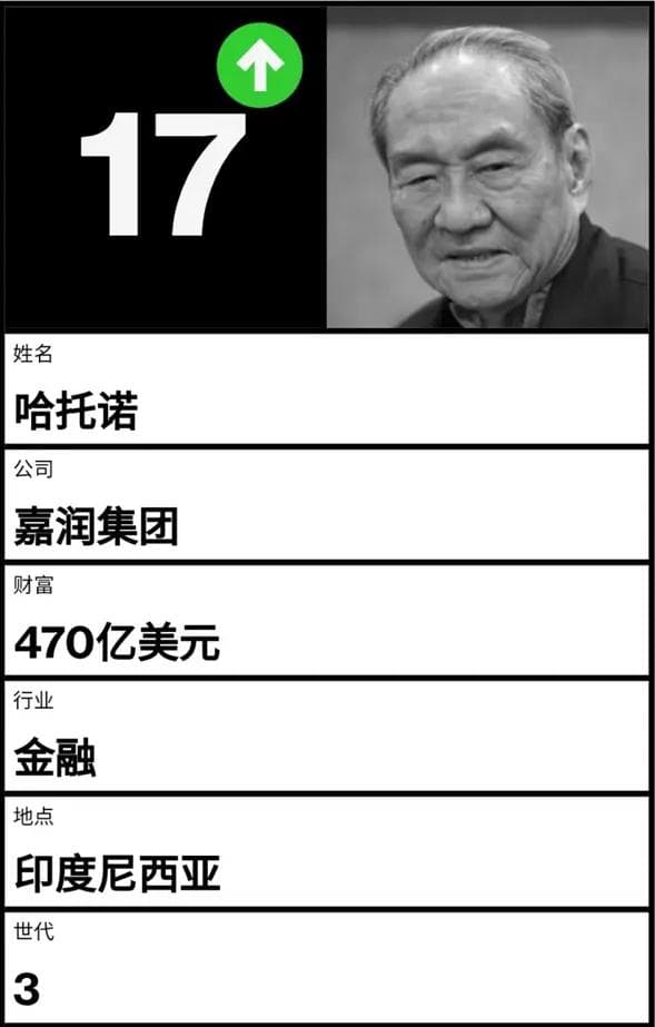 3400亿！神秘的华人家族，藏不住了