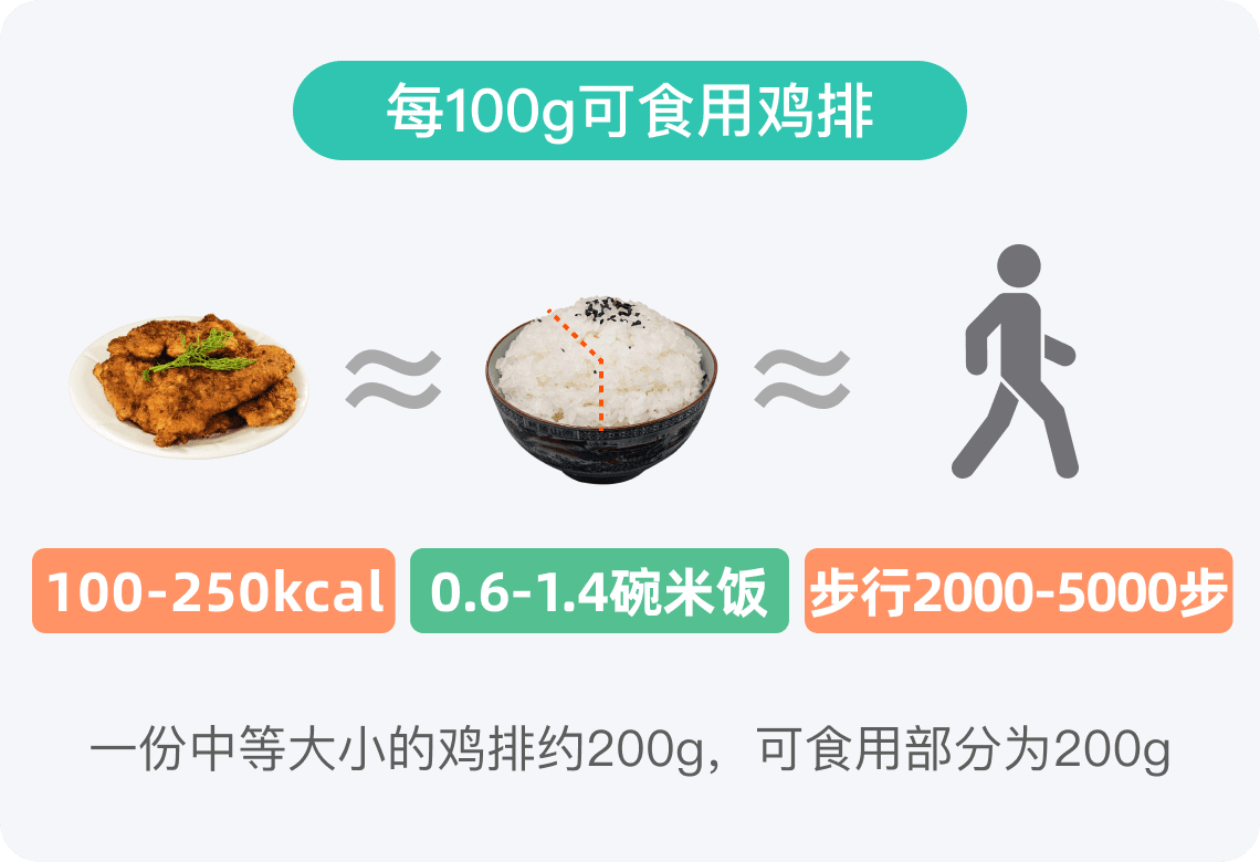 一份鸡排的热量