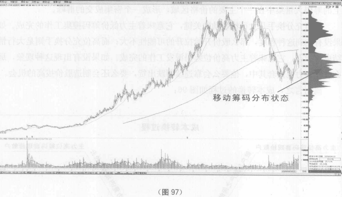 移动成本分布：A股市场特有的技术分析指标