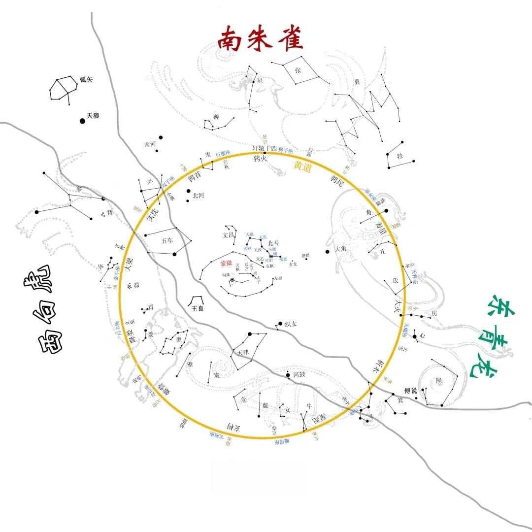 北斗七星的相关知识