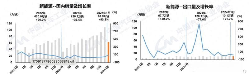 加速新能源汽车普及，充电基础设施“质变”正当时