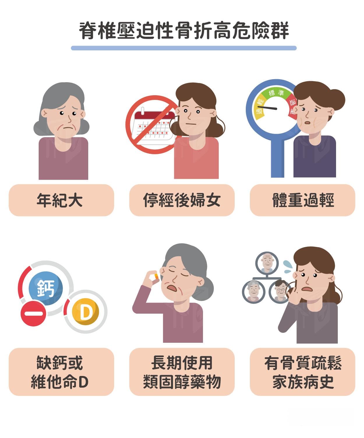 脊椎压迫性骨折：症状、治疗与术后护理全解析