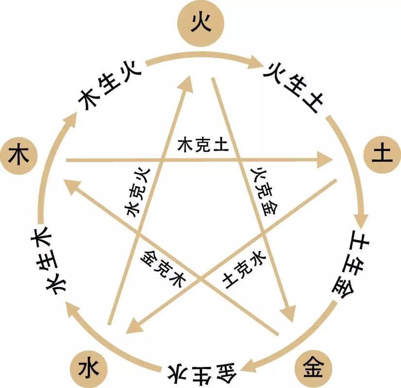 五行火水木吉凶 水木火三才配置