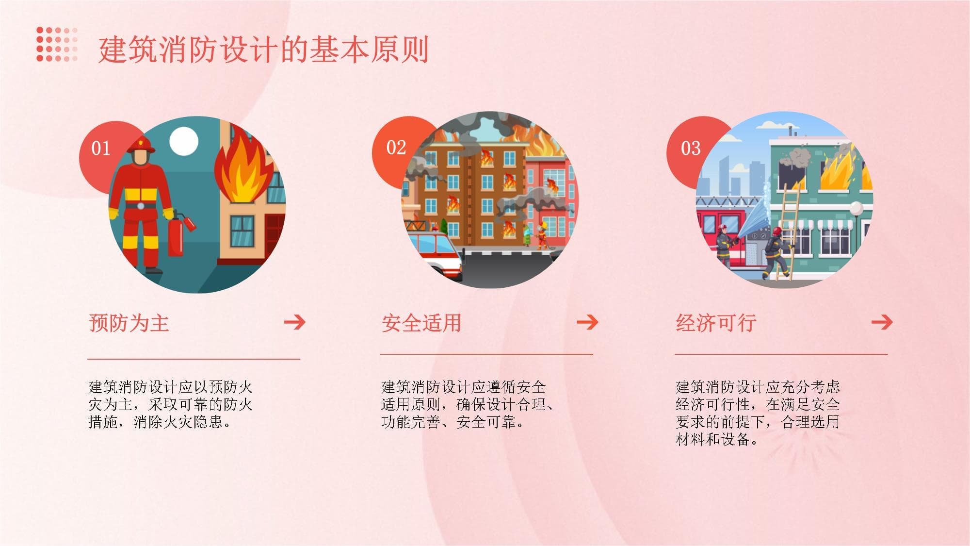 建筑消防设计与防火材料选择