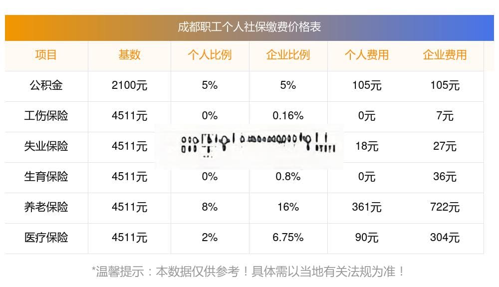 成都个人的社保一年需要交多少钱，2025年成都社保缴费标准一览