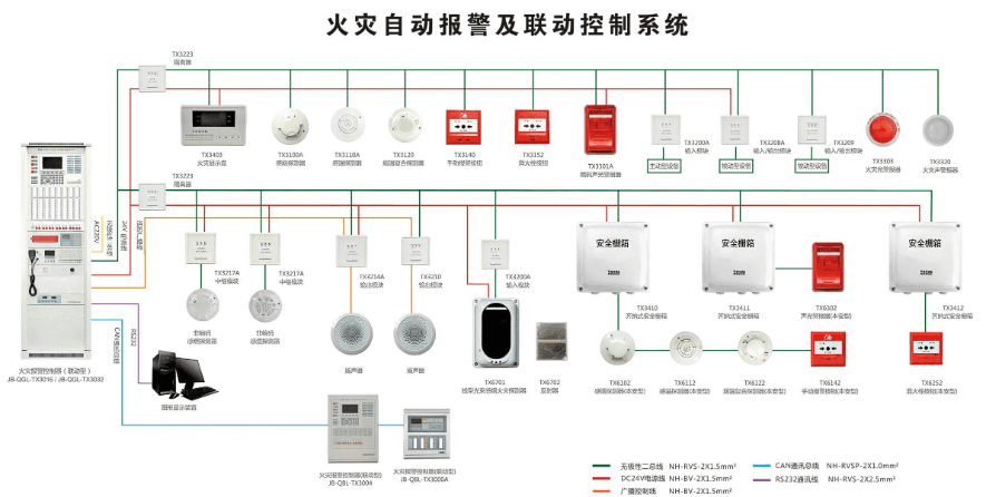 消防火灾自动报警联动控制系统工作原理及操作
