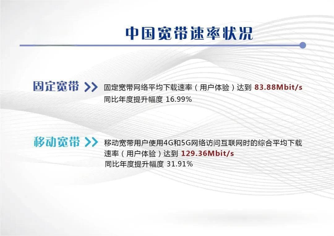 最新宽带速率报告出炉，哪家网速最快
