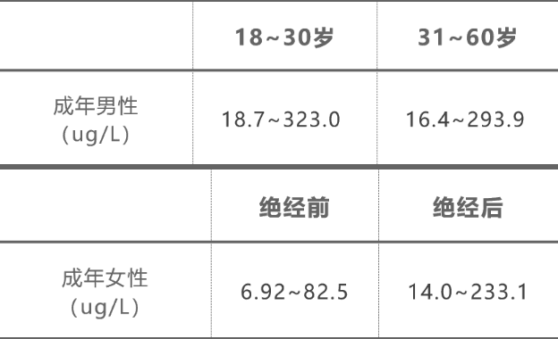 叶酸、维生素 B12、铁蛋白……11 项贫血指标的临床意义