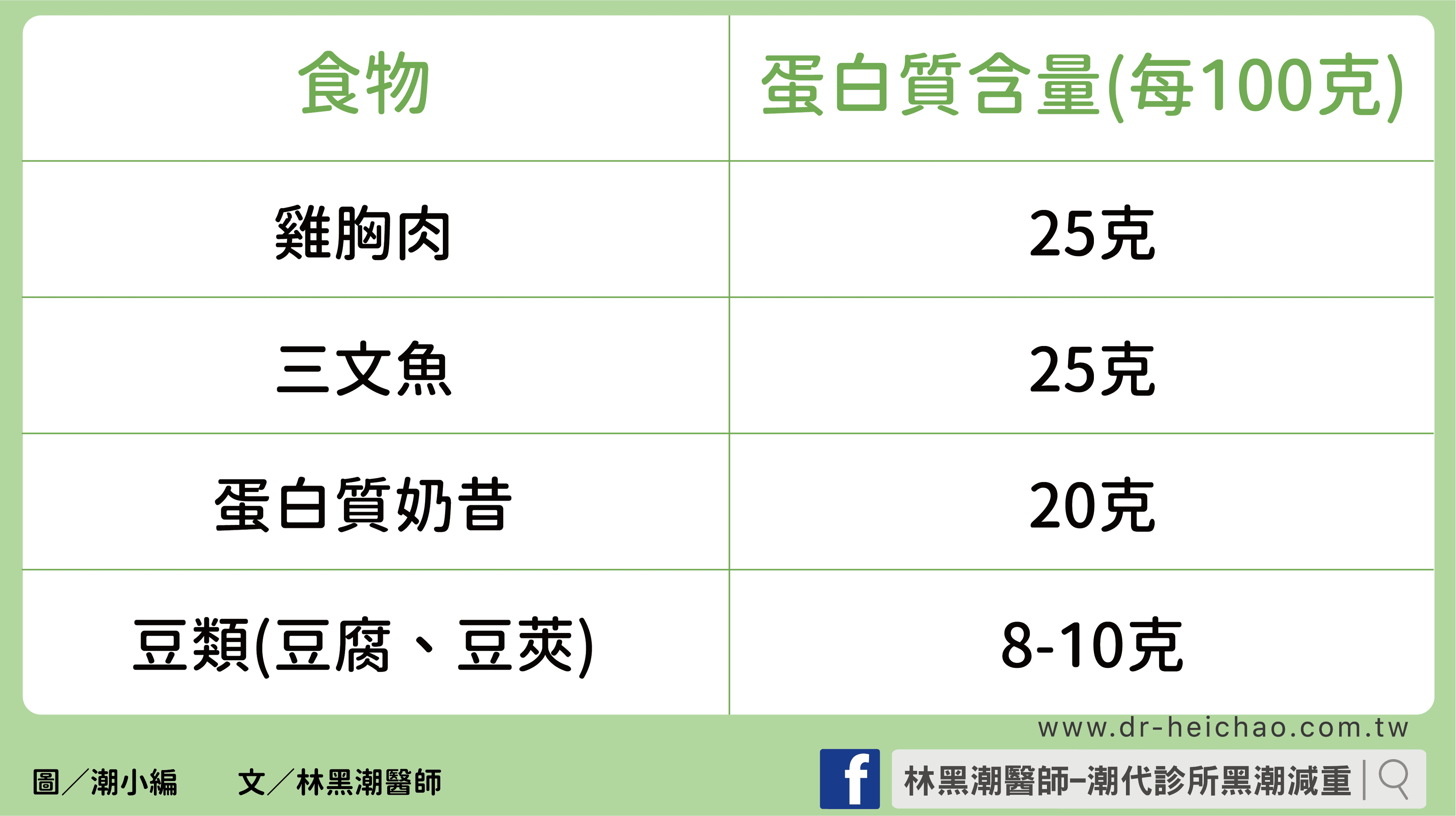 降低体脂肪率的科学饮食指南