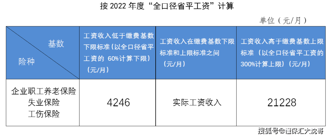 职工养老VS居民养老，到底有什么区别？
