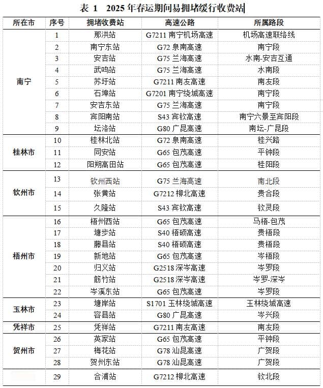 2025春运将至！广西这些时段将迎车流高峰