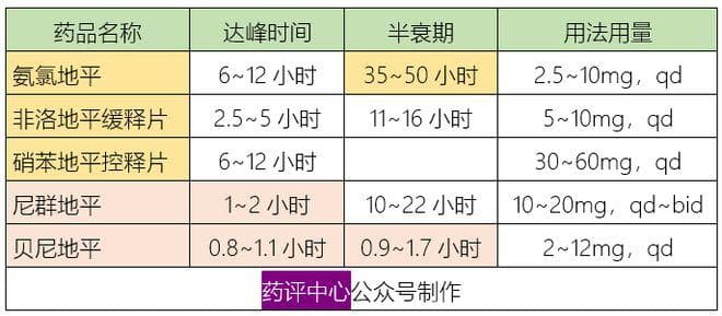 安全用药 | 五类降压药的副作用、用药交待、注意事项一文汇总