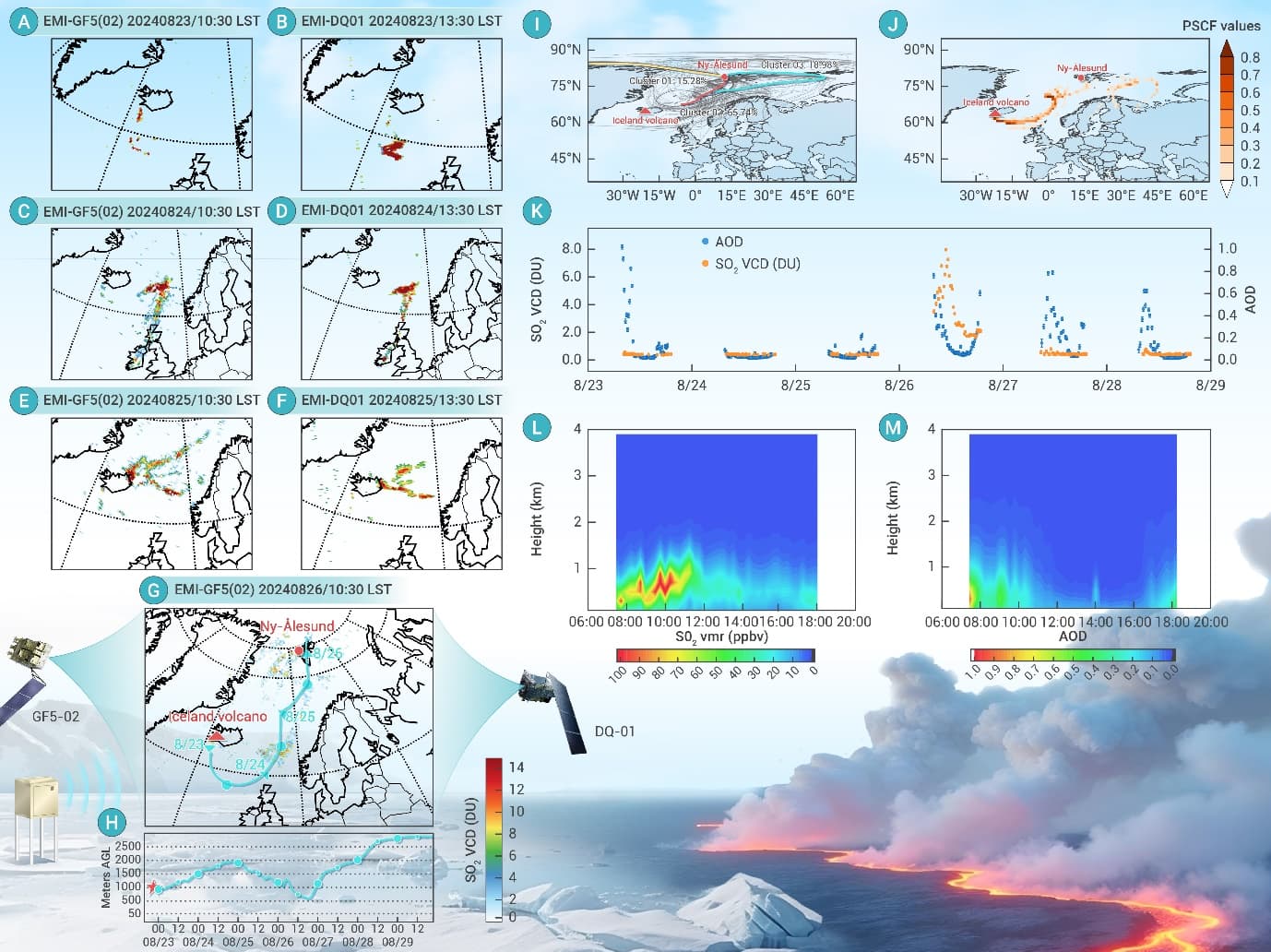 火山喷发引发严重北极霾：科学岛团队揭示跨国污染传输路径