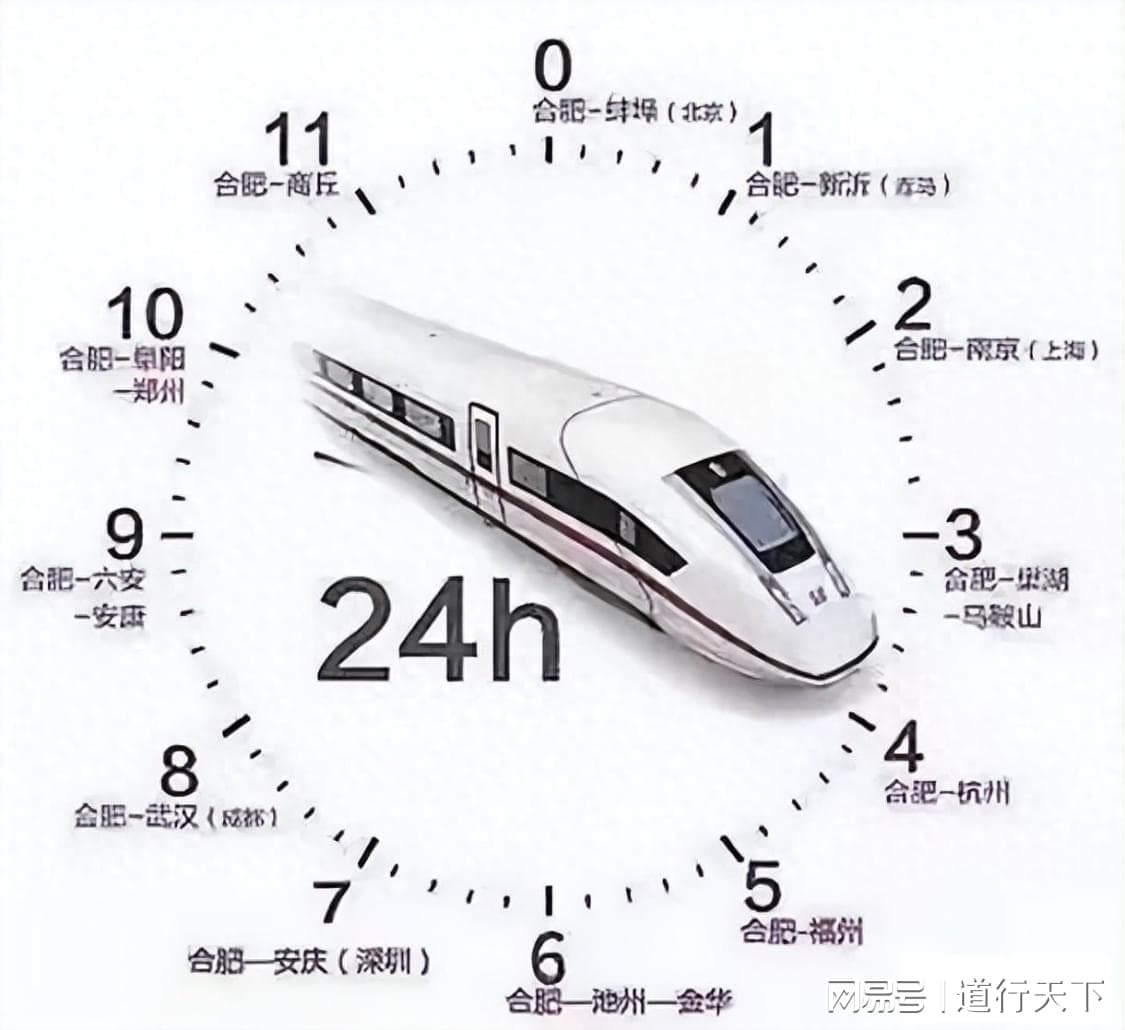 高铁时代的黑马——合肥，2030前后必将进入全国高铁枢纽10强