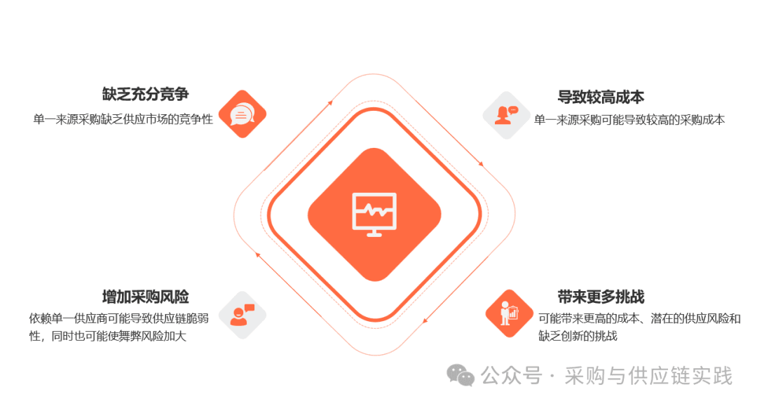 什么是单一来源采购？