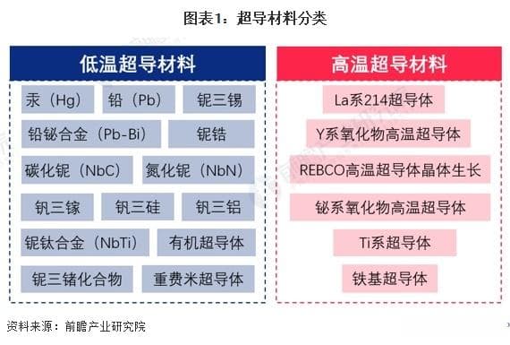 中国超导材料产业技术趋势前瞻及投资前景分析