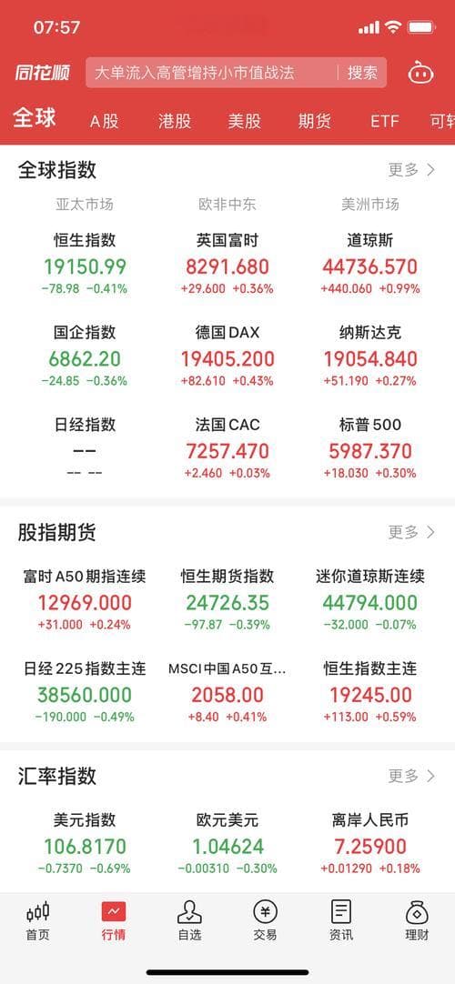 纳斯达克综合指数是什么？如何理解和投资这一重要市场指标？