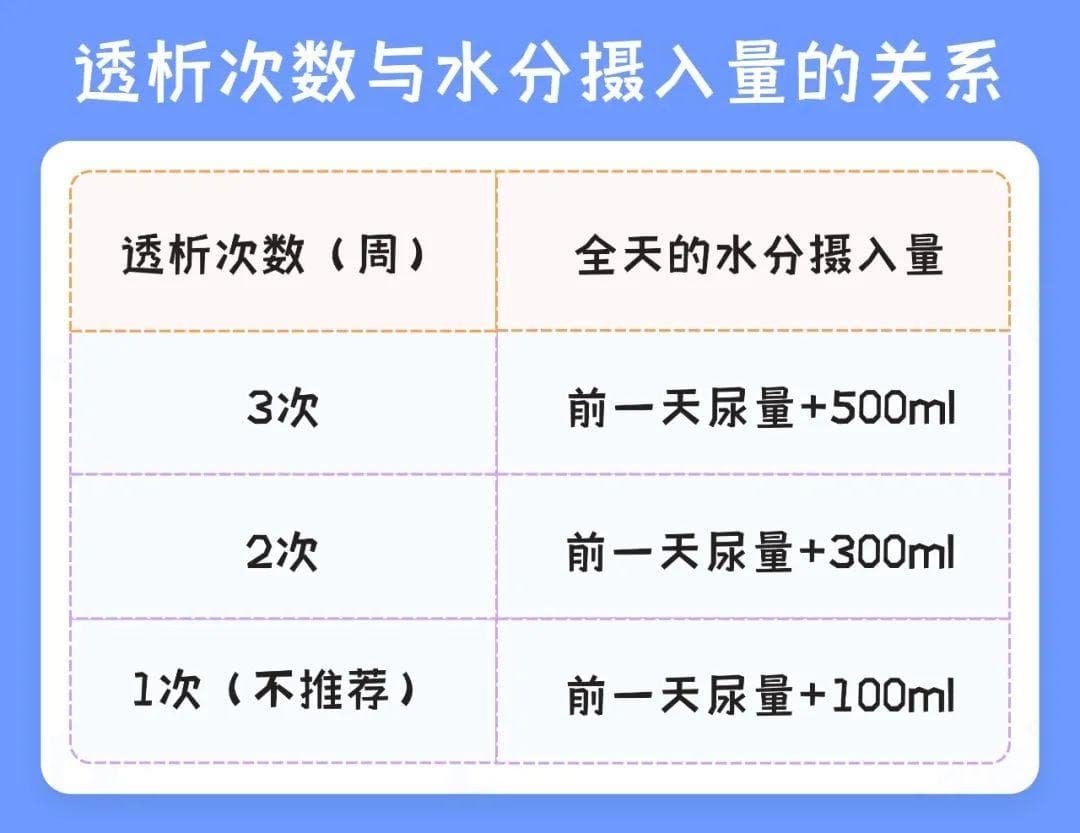 透析患者6大日常管理，延长透析寿命