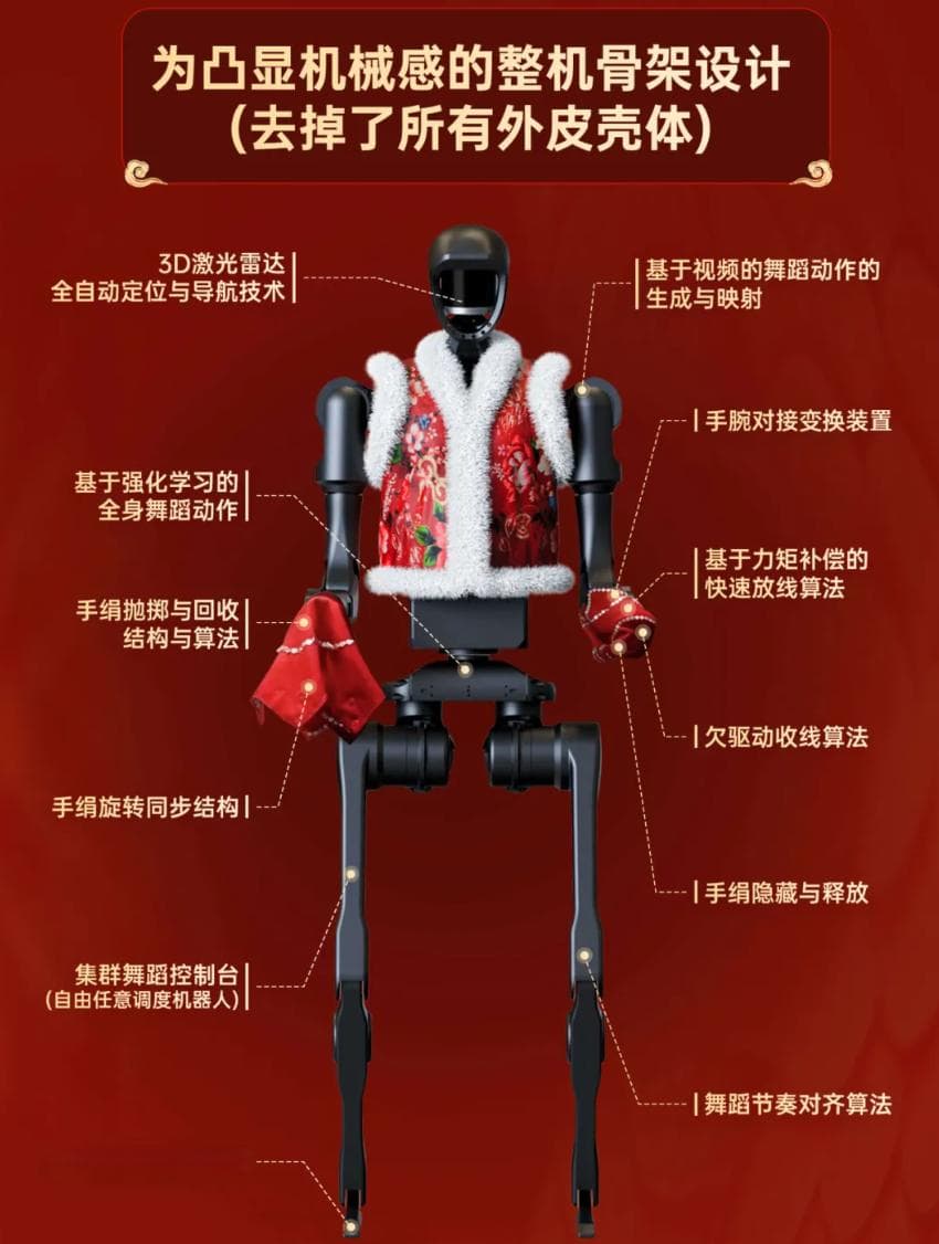 春晚机器人火出圈，背后技术如何支撑？