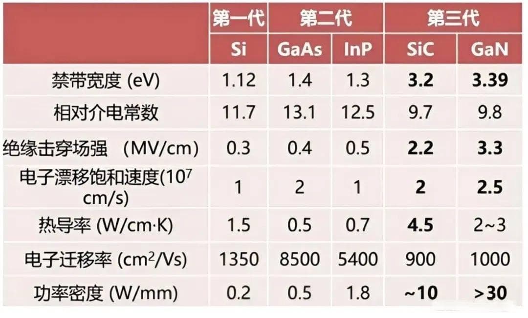 半导体材料的发展历程与特性解析