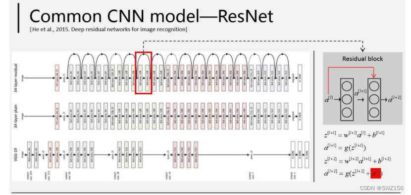 几种常见的CNN网络结构对比