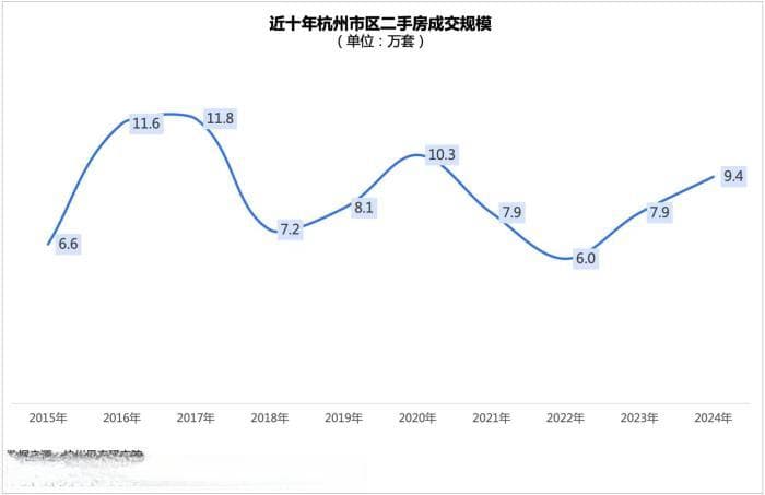 政策调整与市场回暖双重驱动 杭州楼市2024年显韧性