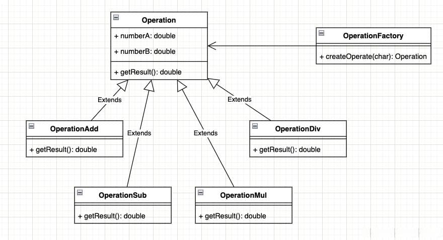 C++开发者必备：23种设计模式全面解析