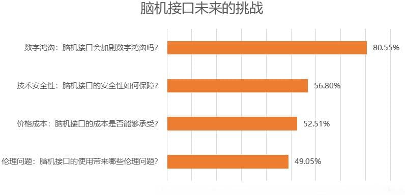 脑机接口最受关注的八大场景