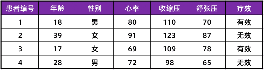 一份送给零基础的统计学入门指南