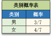 朴素贝叶斯模型：从原理到实战