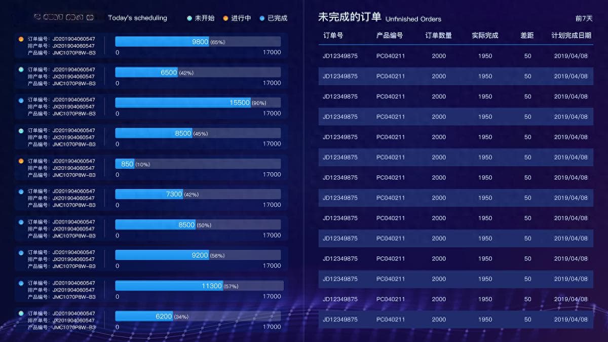 MES+APS难度地狱级，搞定它就是劫后余生呀。