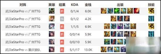 王者荣耀近卫荣耀攻略：为什么这件装备成为辅助首选？