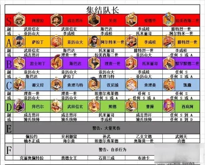 万国觉醒兵种与将领搭配攻略：如何发挥最大战斗力