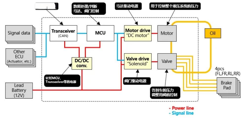 什么是ESC？ 一项防止车辆打滑并提高驾驶时稳定性的技术