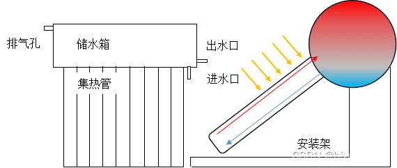 基于单片机的太阳能热水器辅助控制系统设计
