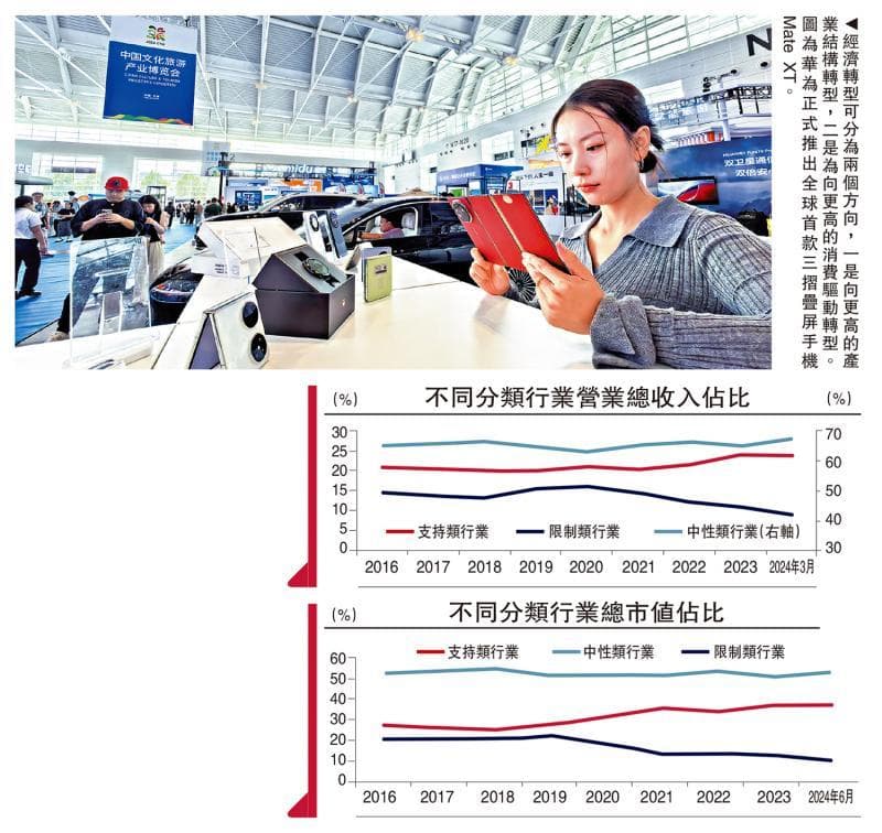 经济前瞻：经济结构转型的两大方向