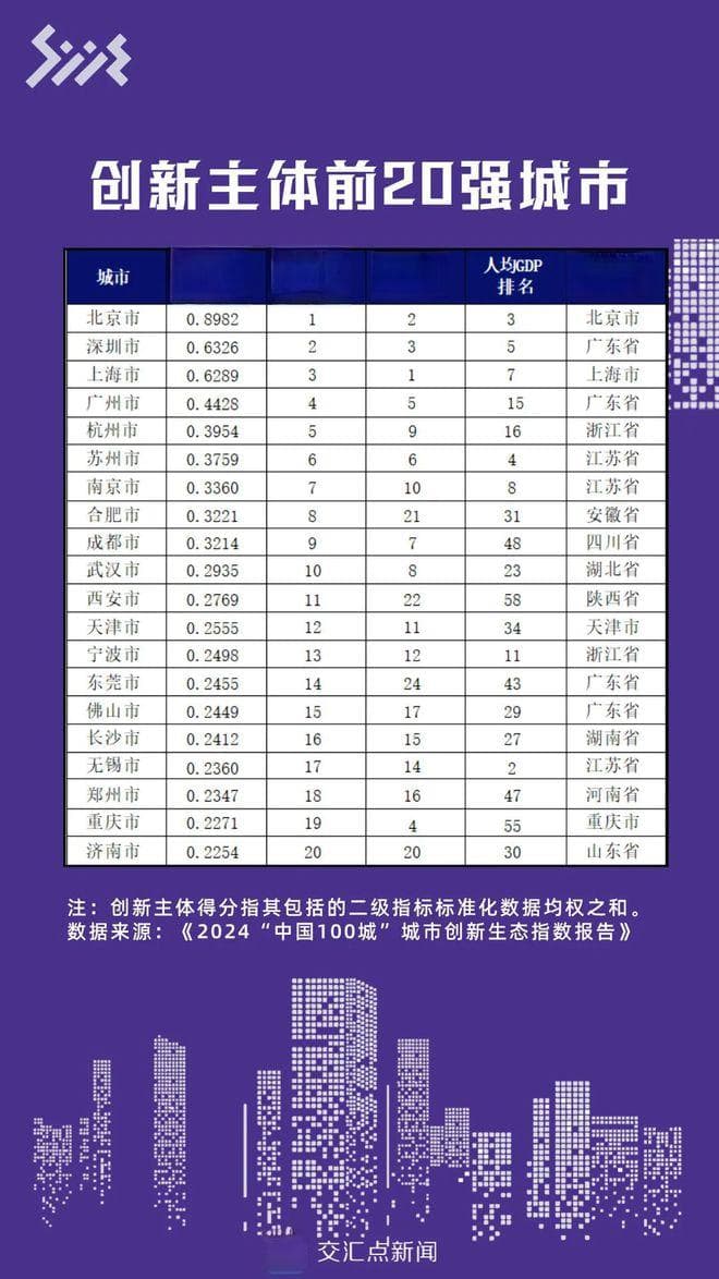 2024年中国100城创新主体报告：北京稳居榜首，长三角珠三角成创新高地
