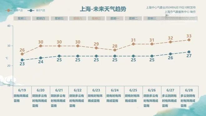 梅雨为何叫“梅”雨？梅雨期间如何防潮？