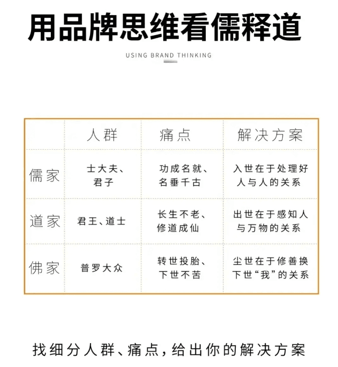 哲学篇章：儒、道与佛三家思想之异同