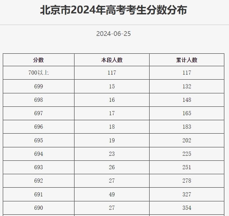 这波学区房上涨，能把北京楼市救活吗？