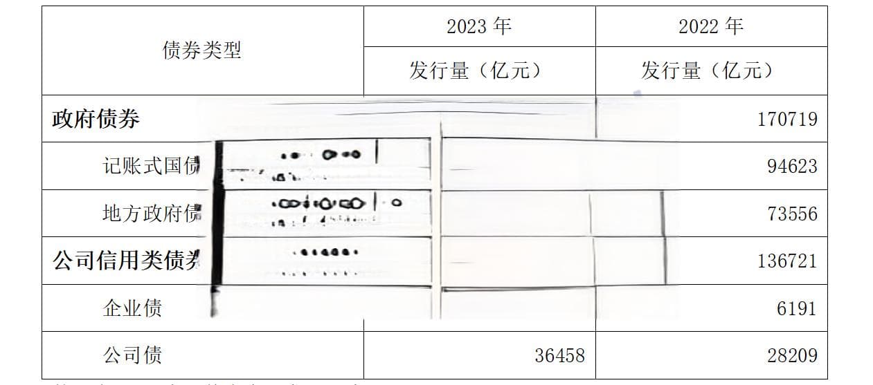 企业债深度解析：从定义到发行现状的全面解读