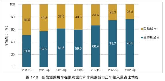 新能源汽车“心中有数”！权威数据刚刚出炉——
