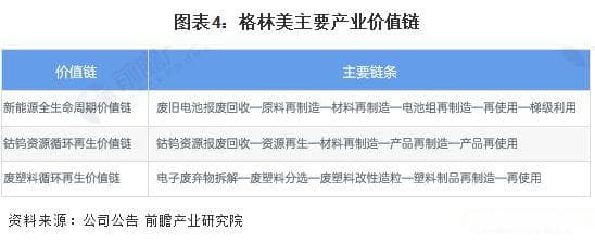 再生资源行业回收运作模式分析 网点建设+链路完善为行业发展的基础【组图】