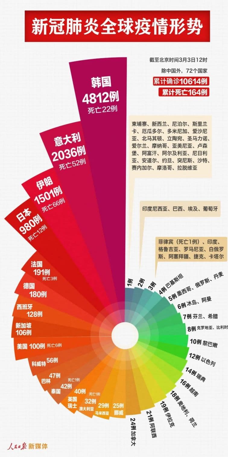 新冠疫情起始时间探析：历史、科学与记忆的交织