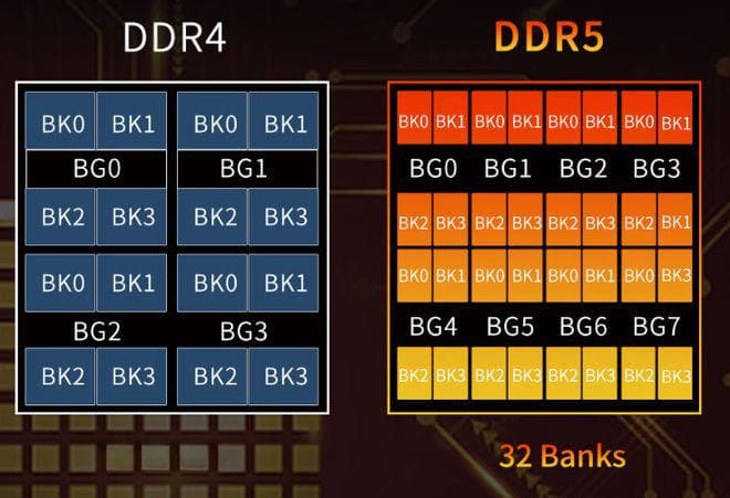 玩转DDR3内存条：频率选择需谨慎，提升性能从这里开始