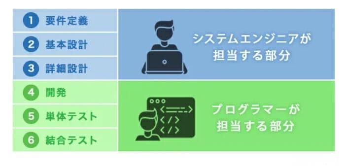 去日本从事IT行业是否轻松？