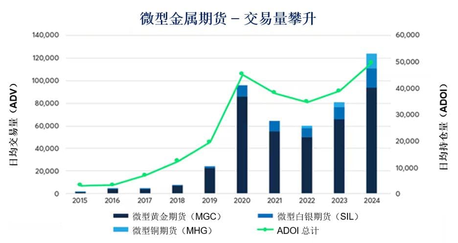为何黄金几乎在所有情况下都可作为风险对冲工具