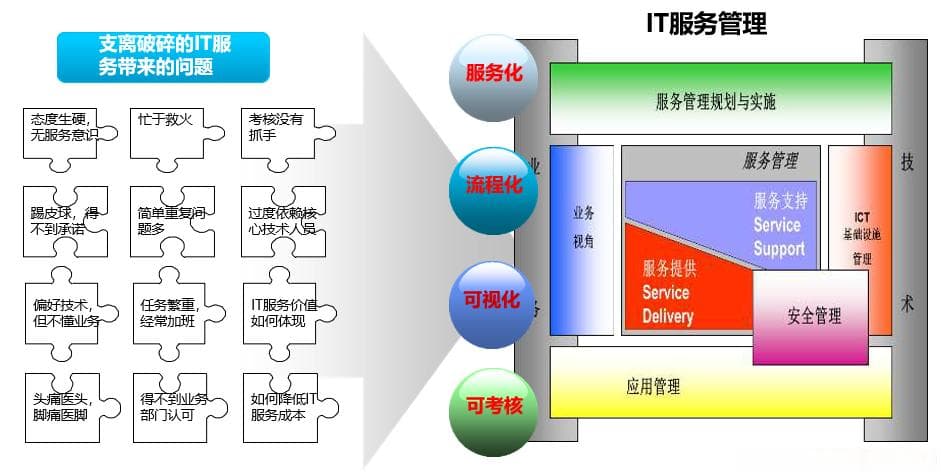 集团人事管理信息化目标及重点工作内容【数字化规划】